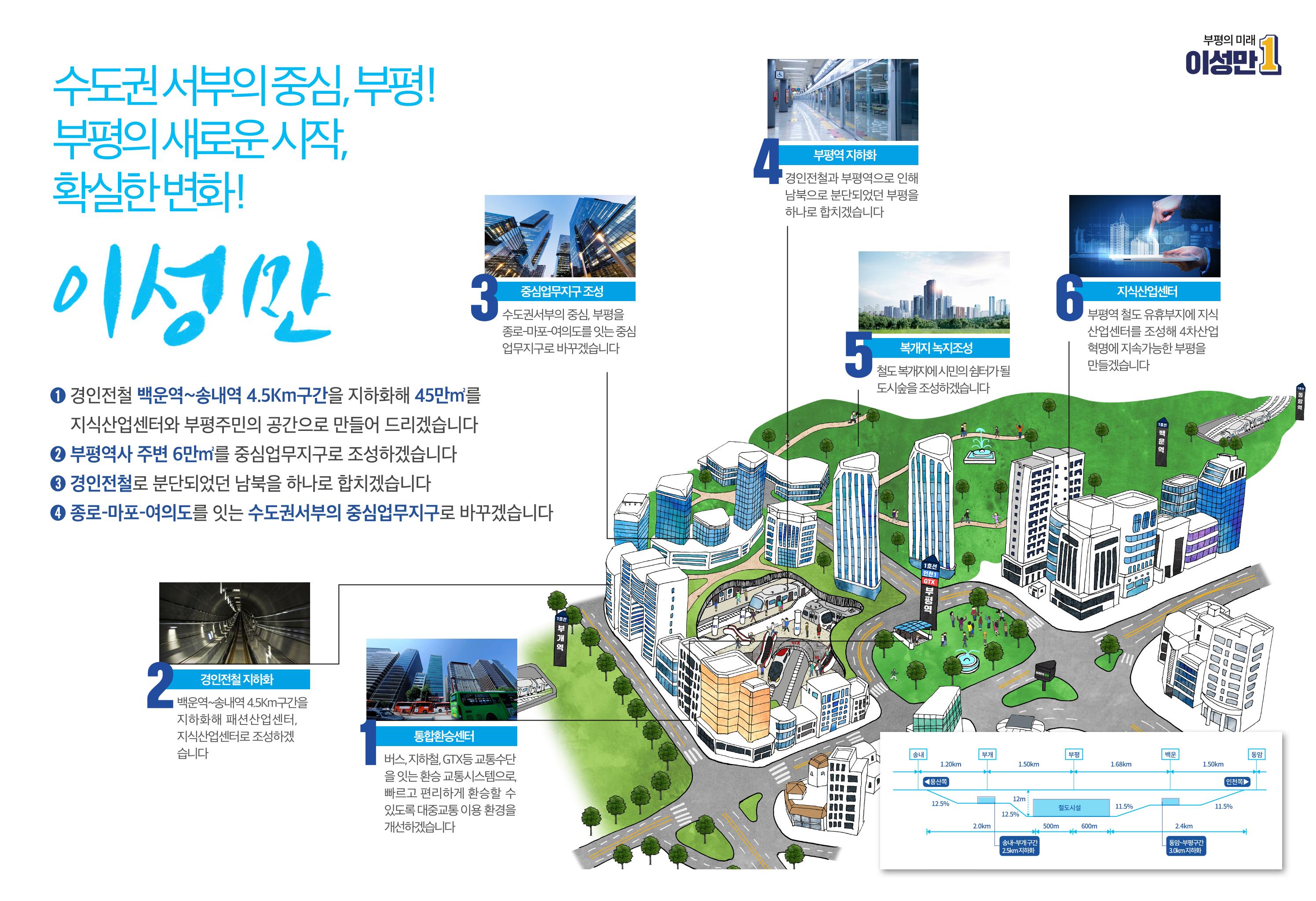 [이성만 제21대 국회의원 선거 공보물] 인천 부평구갑 3페이지