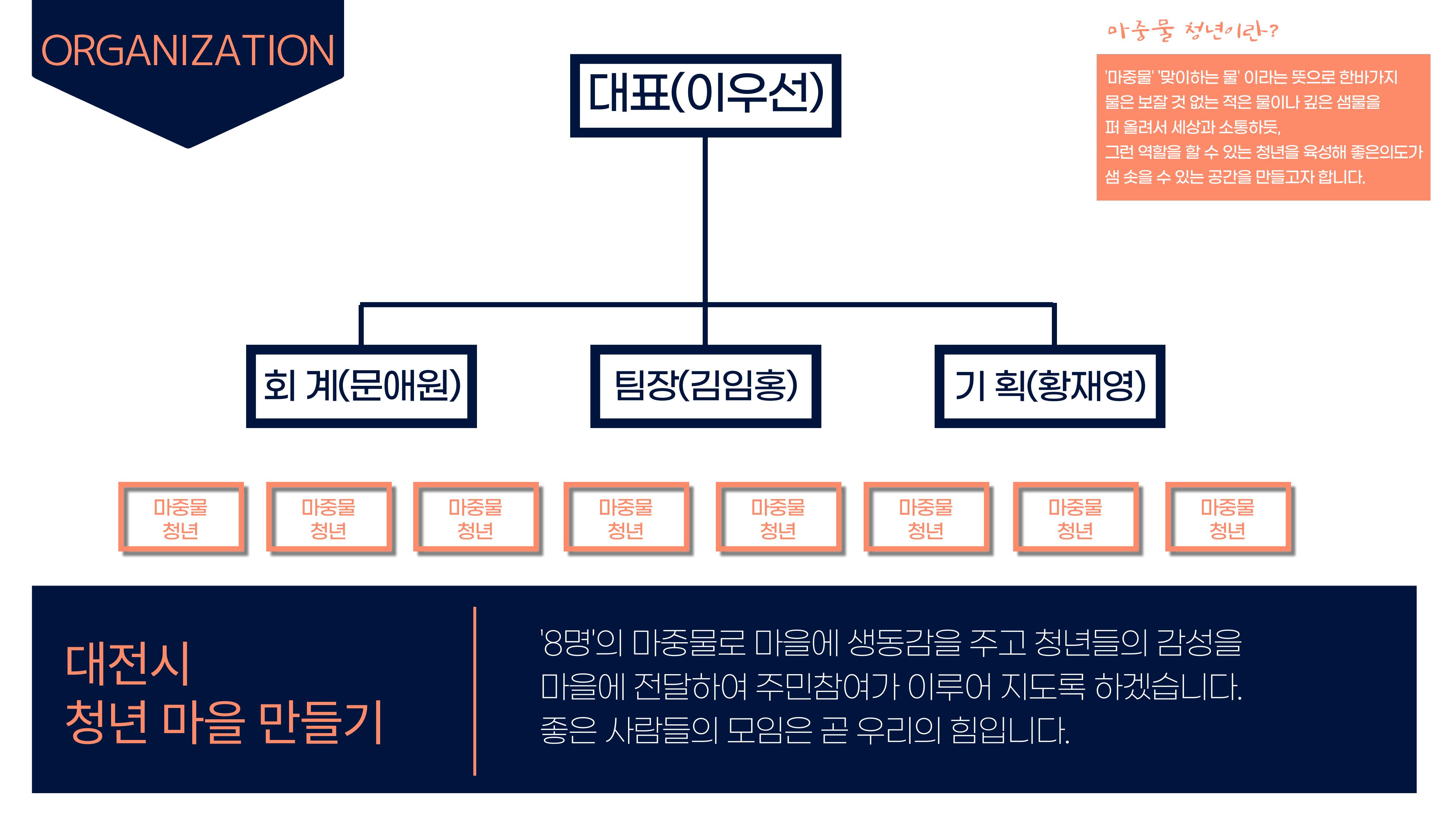 청년마을 만들기 홍보 ppt 6페이지