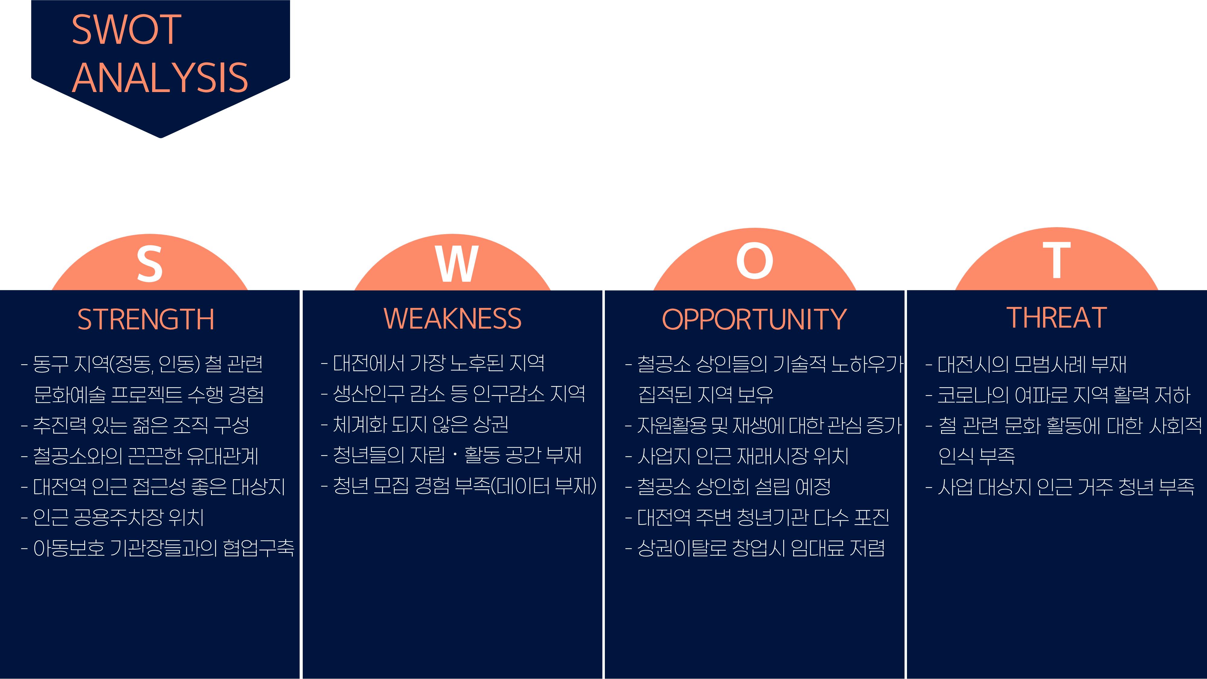 청년마을 만들기 홍보 ppt 7페이지