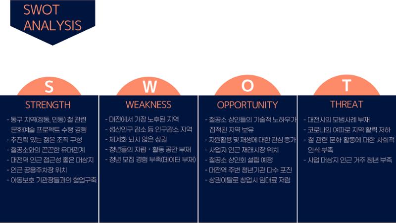청년마을 만들기 홍보 ppt 7페이지