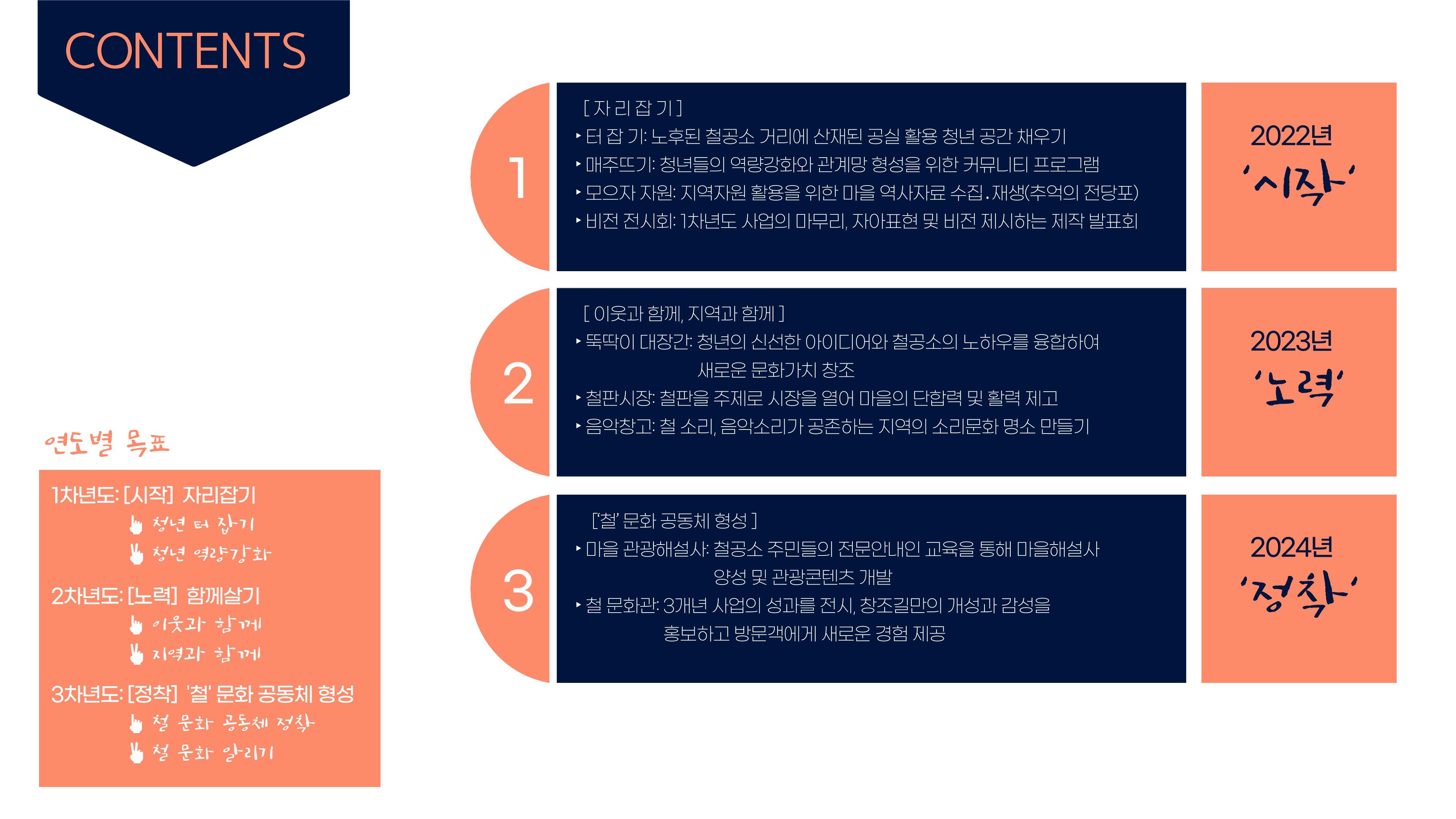 청년마을 만들기 홍보 ppt 9페이지
