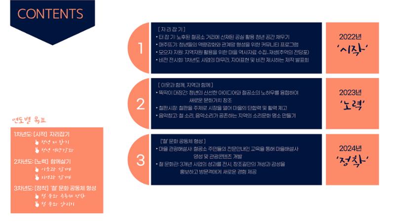 청년마을 만들기 홍보 ppt 9페이지