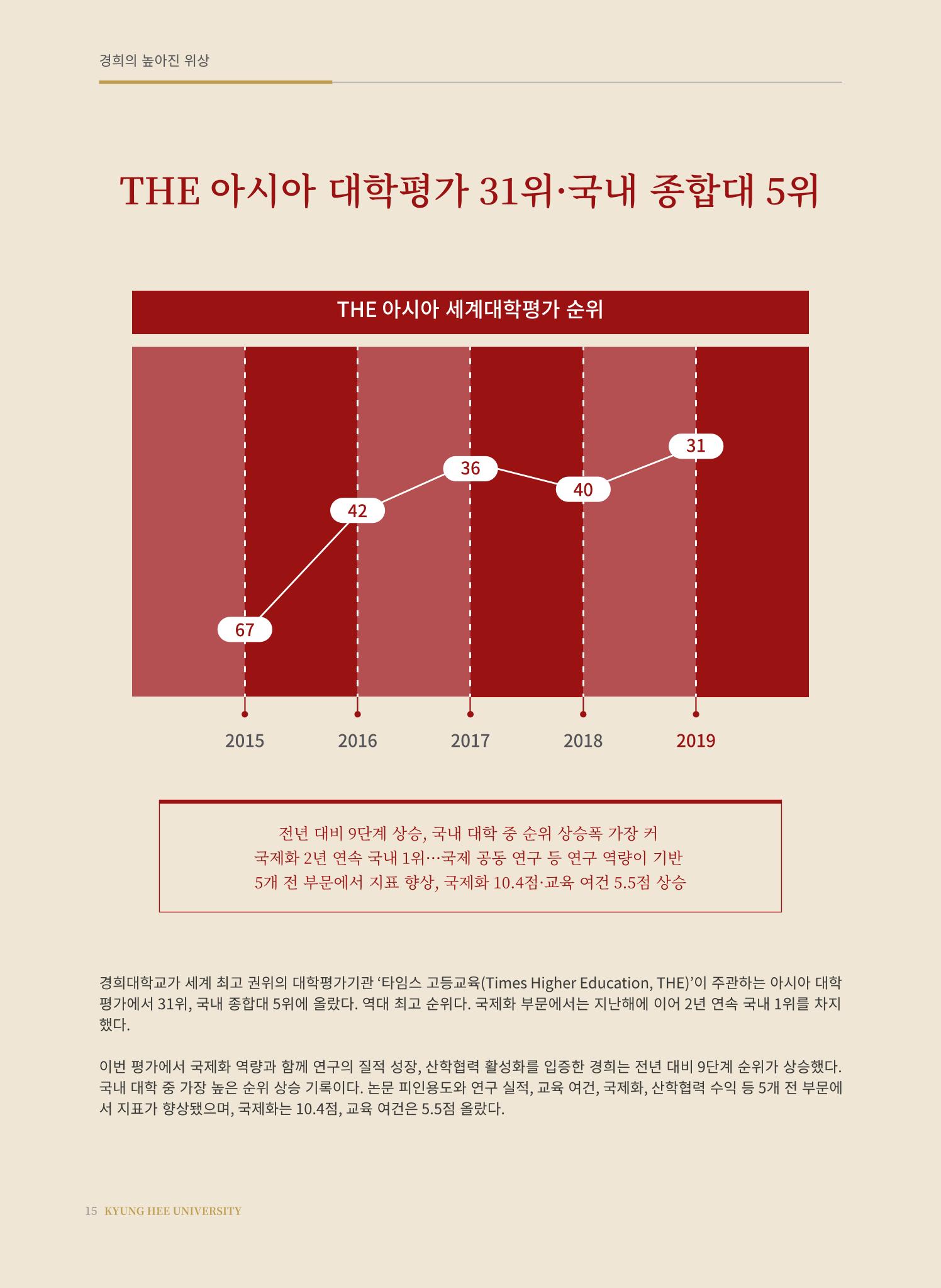 경희대학교 개교 70주년 기념 행사 책자 16페이지