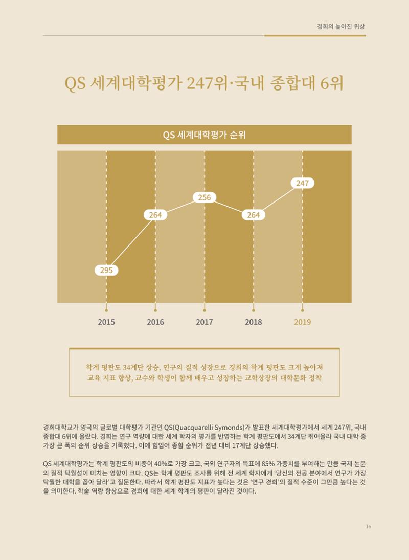 경희대학교 개교 70주년 기념 행사 책자 17페이지
