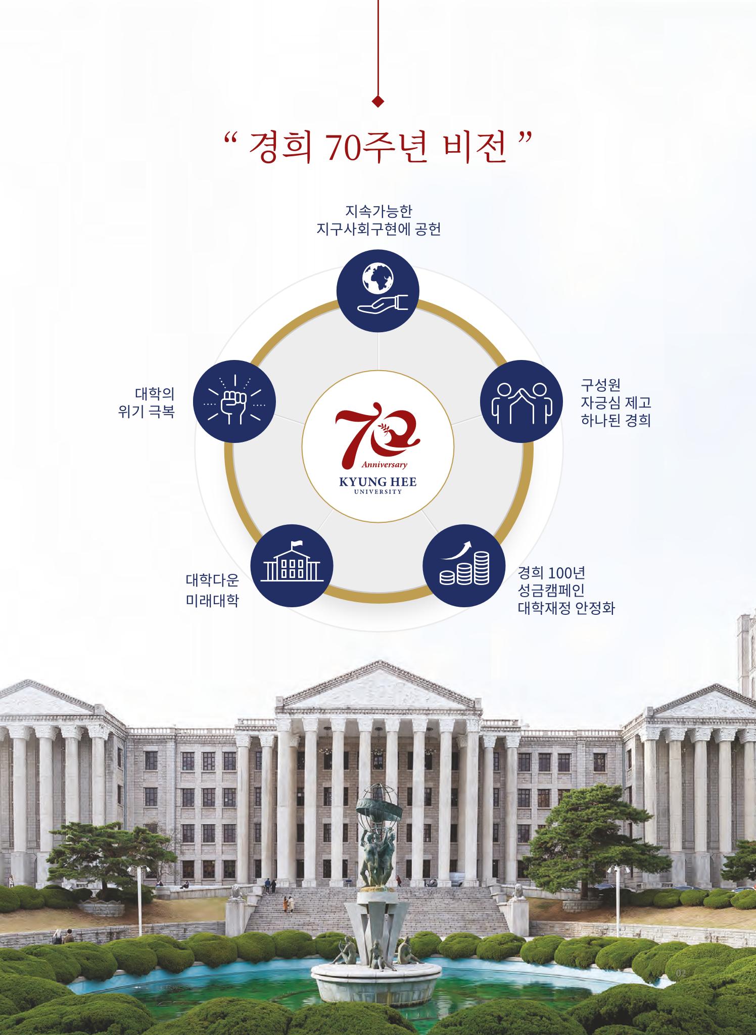 경희대학교 개교 70주년 기념 행사 책자 3페이지