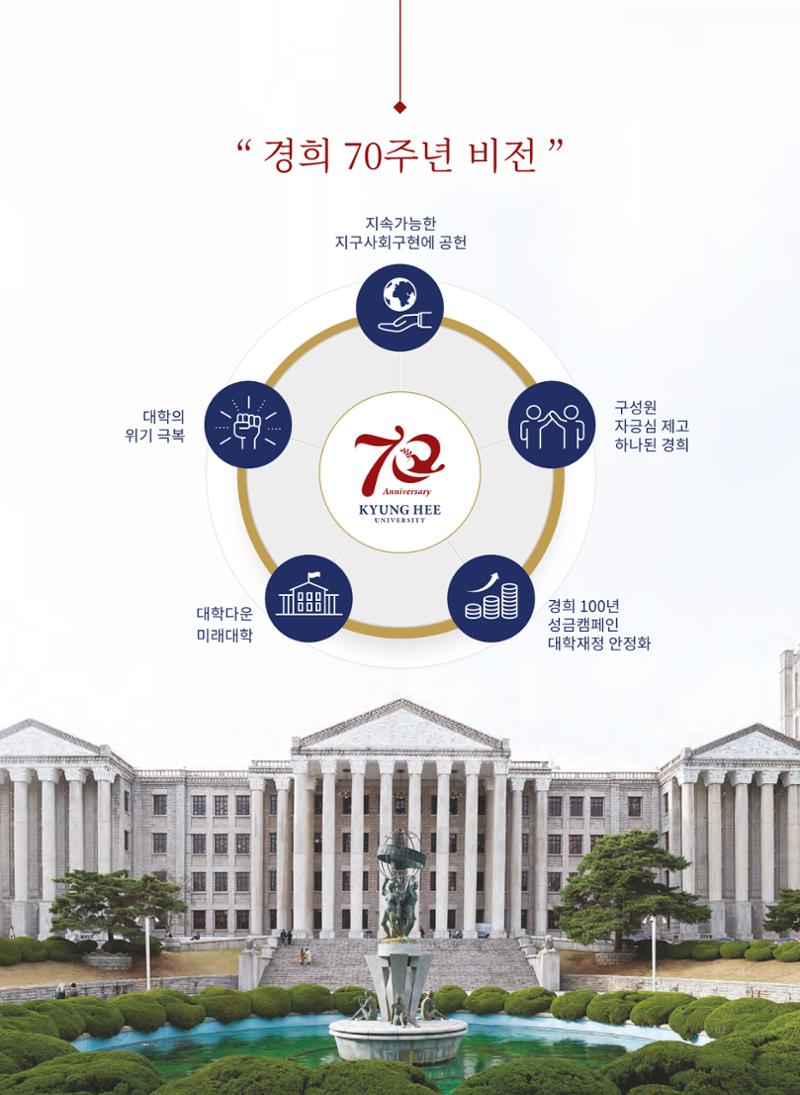 경희대학교 개교 70주년 기념 행사 책자 3페이지