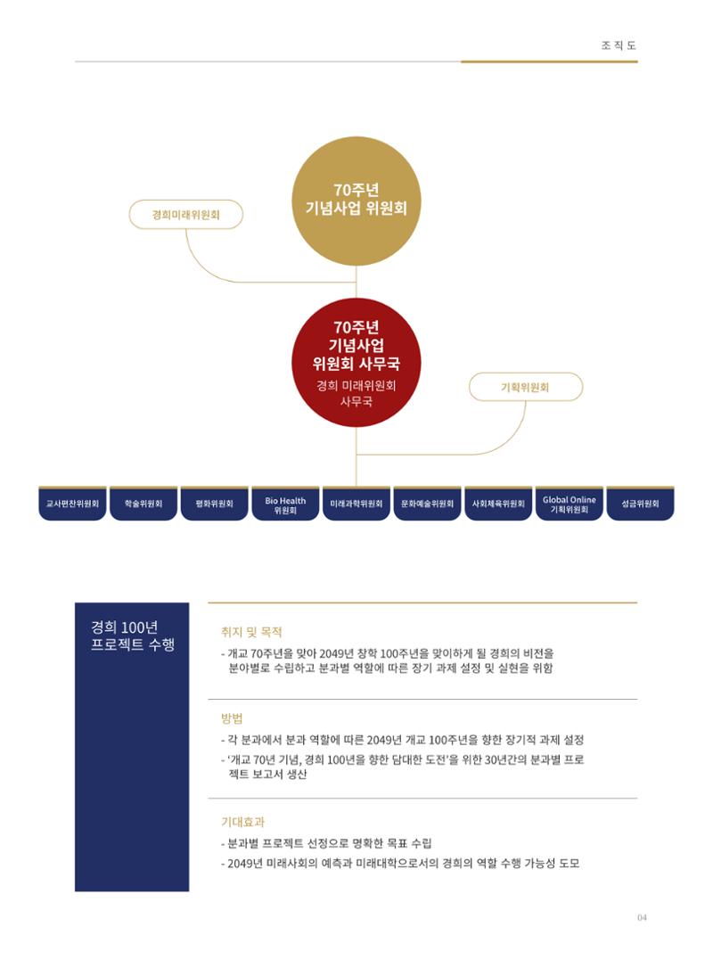경희대학교 개교 70주년 기념 행사 책자 5페이지