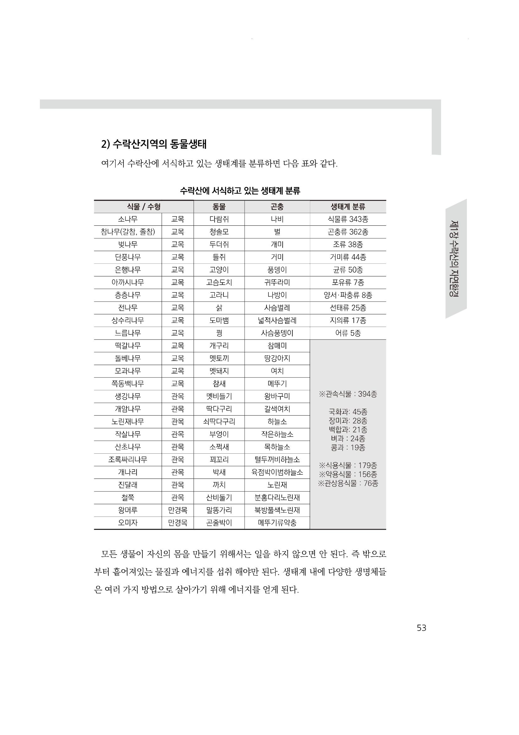 노원의 상징, 수락산1 54페이지
