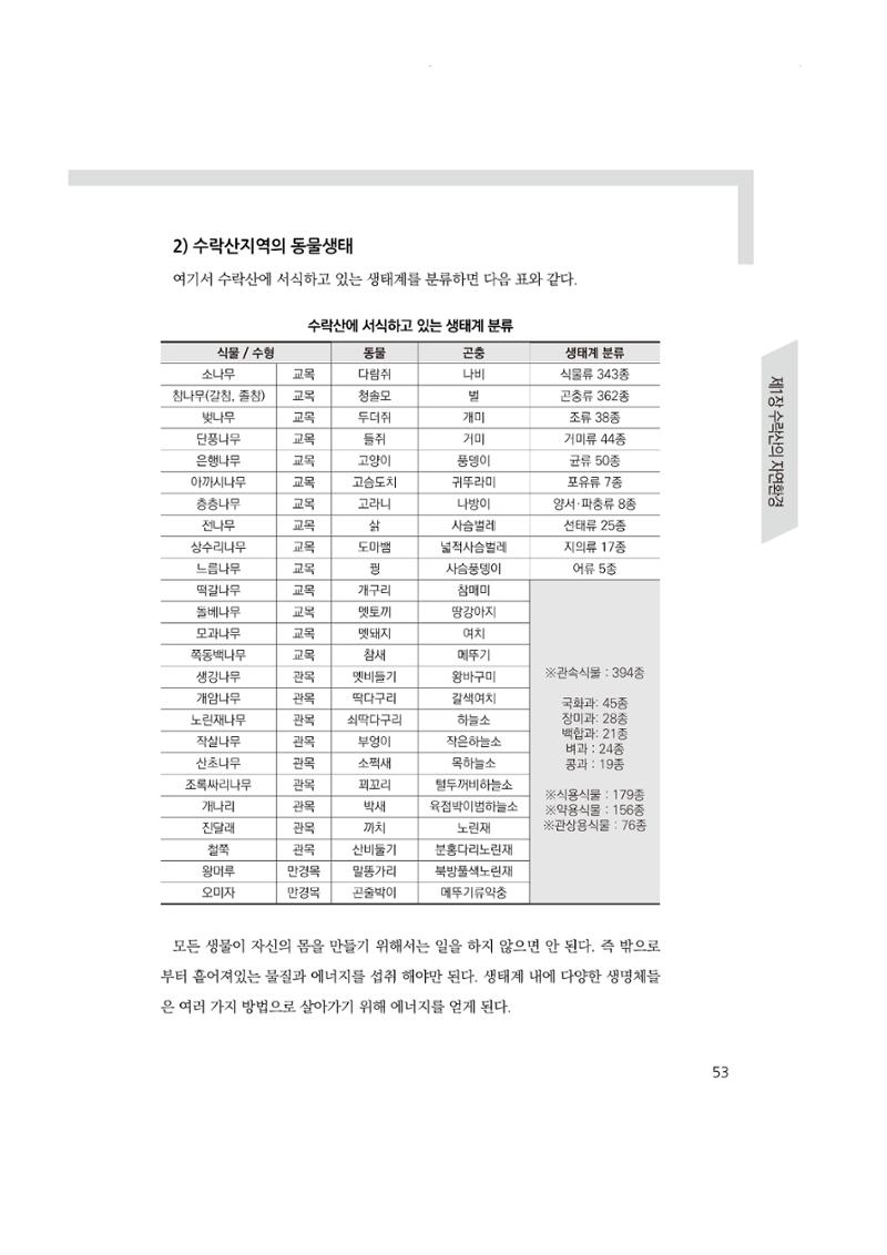 노원의 상징, 수락산1 54페이지