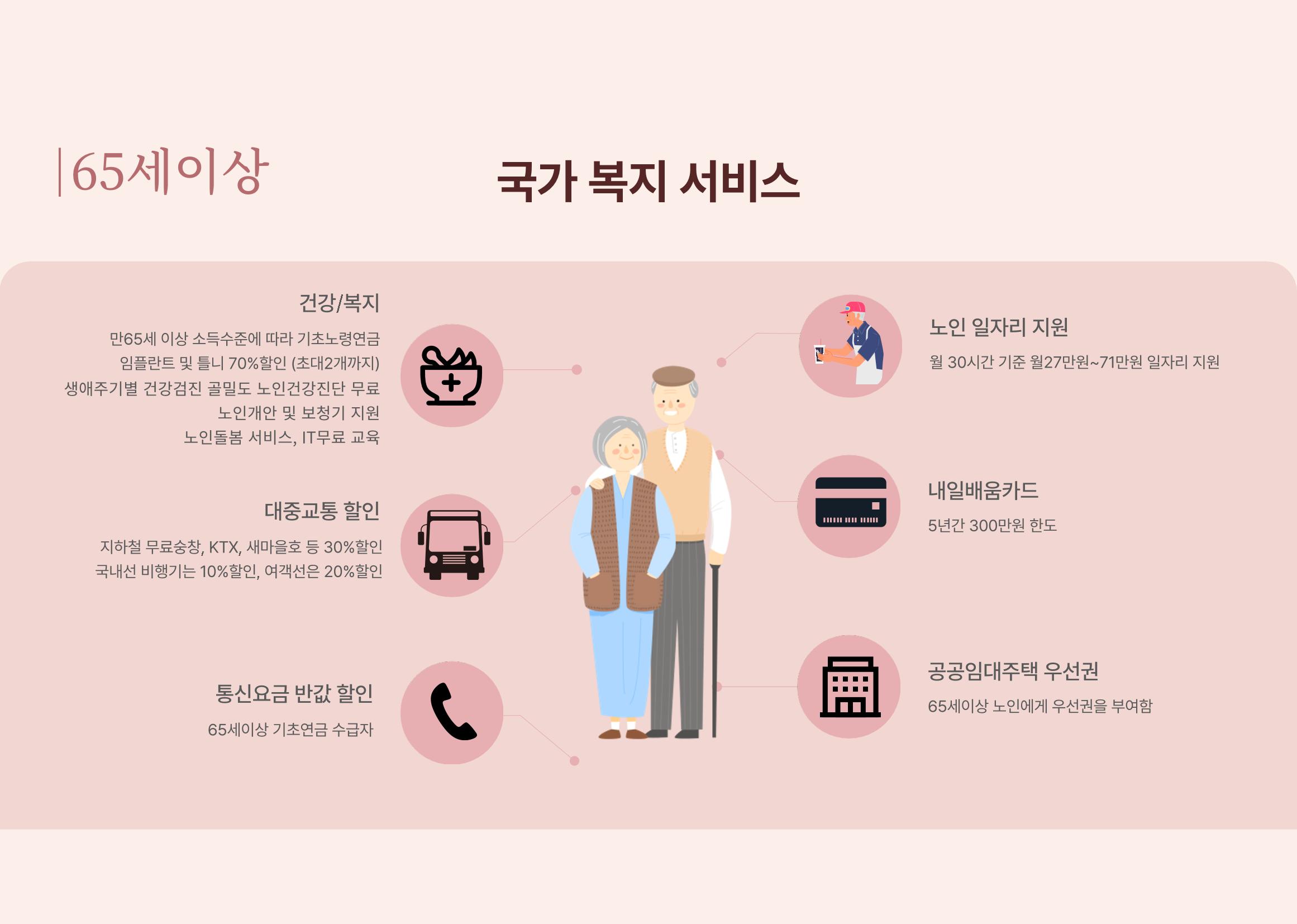 복지혜택 4페이지