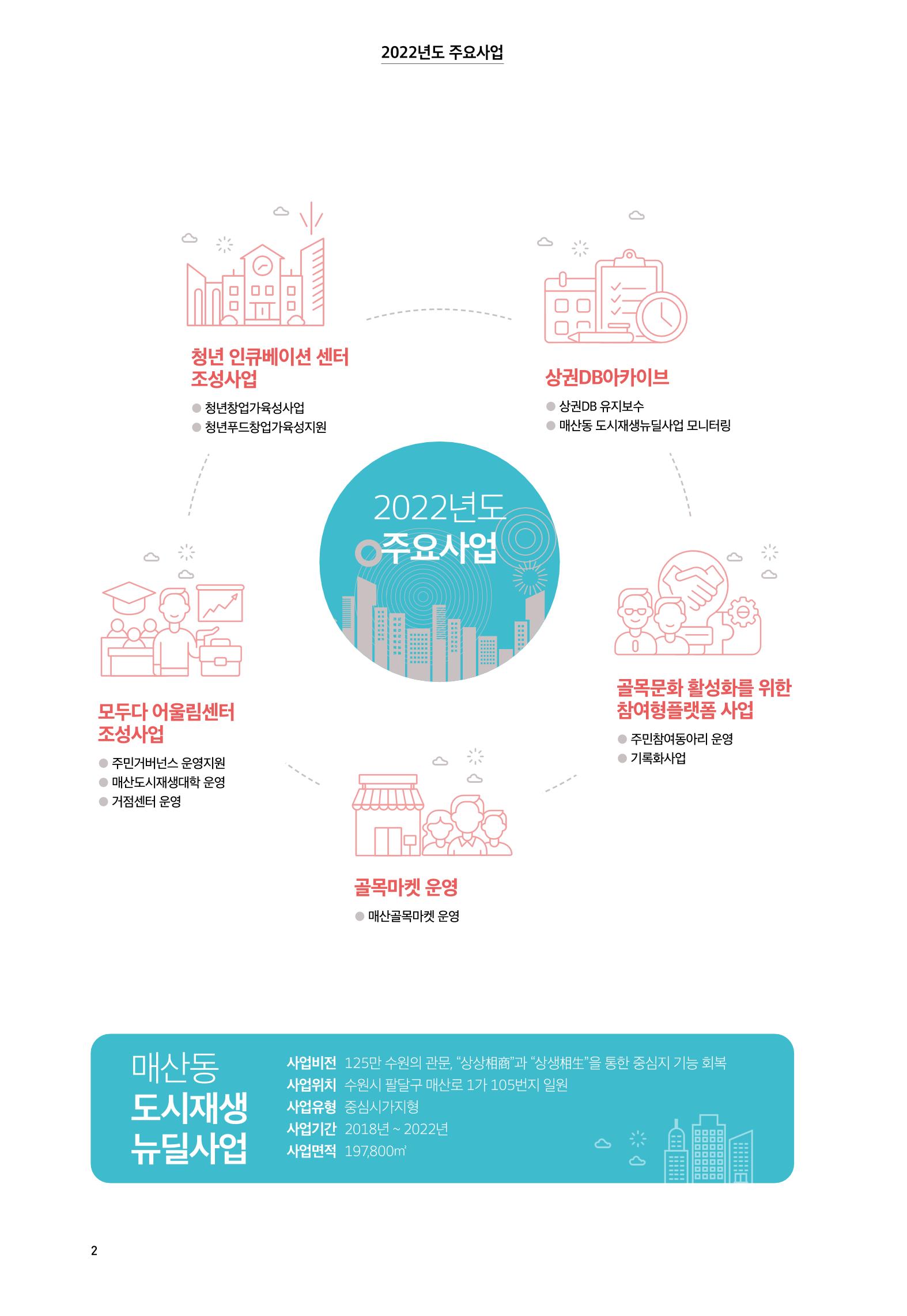 어울림매산_2022.08_Vol.12 4페이지