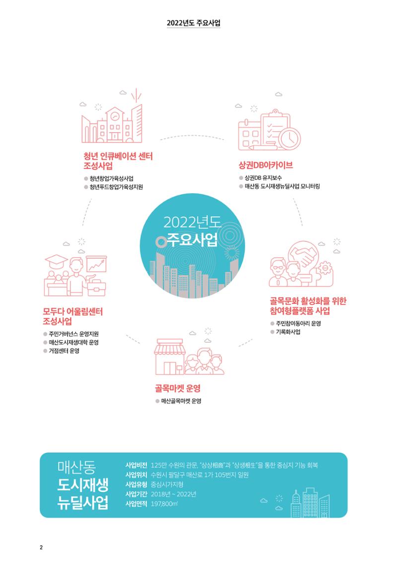 어울림매산_2022.08_Vol.12 4페이지