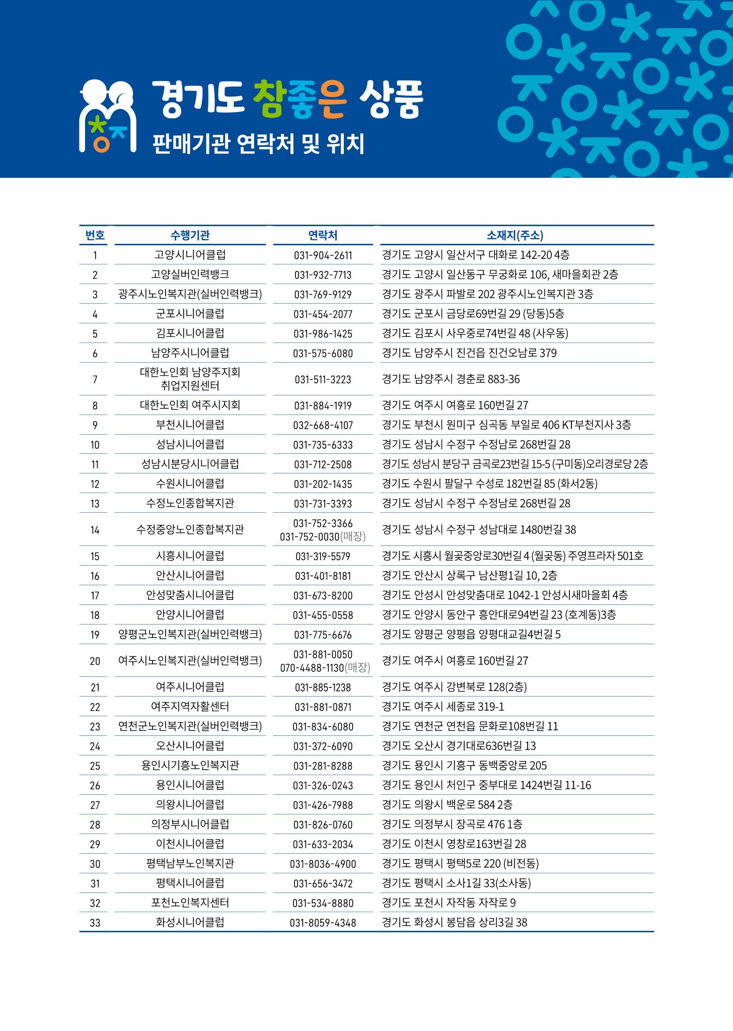 경기도참좋은상품 카탈로그_노인일자리지원센터2022 51페이지