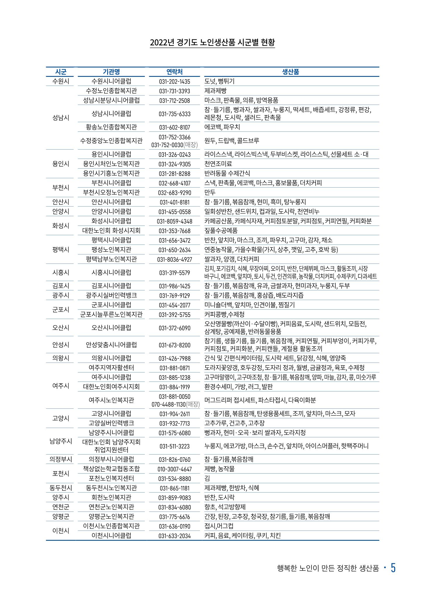 경기도참좋은상품 카탈로그_노인일자리지원센터2022 7페이지
