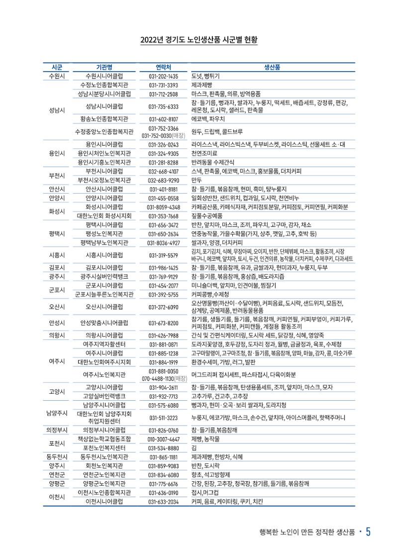 경기도참좋은상품 카탈로그_노인일자리지원센터2022 7페이지