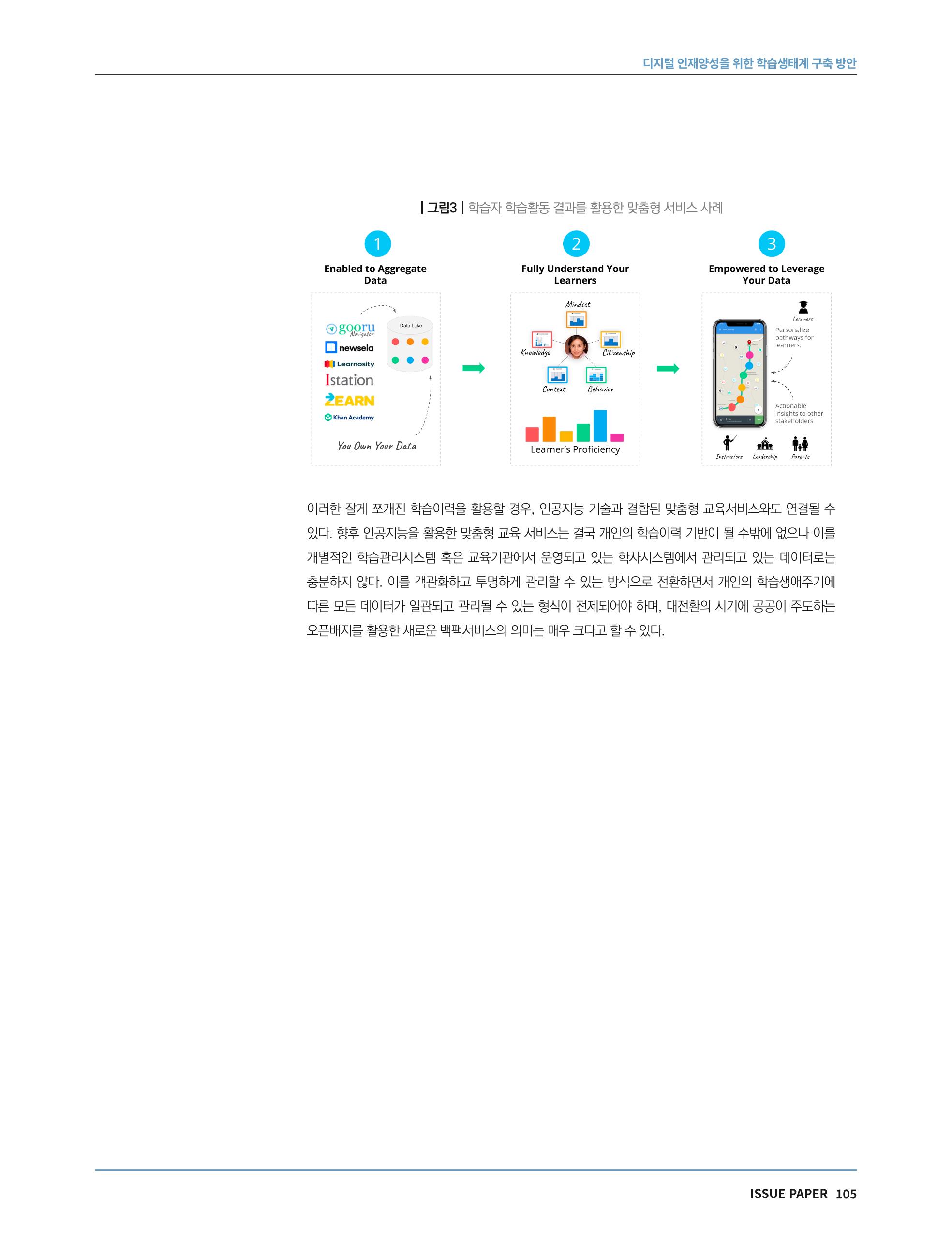 한국과학창의재단 정책지원 뉴스레터 7월호 105페이지