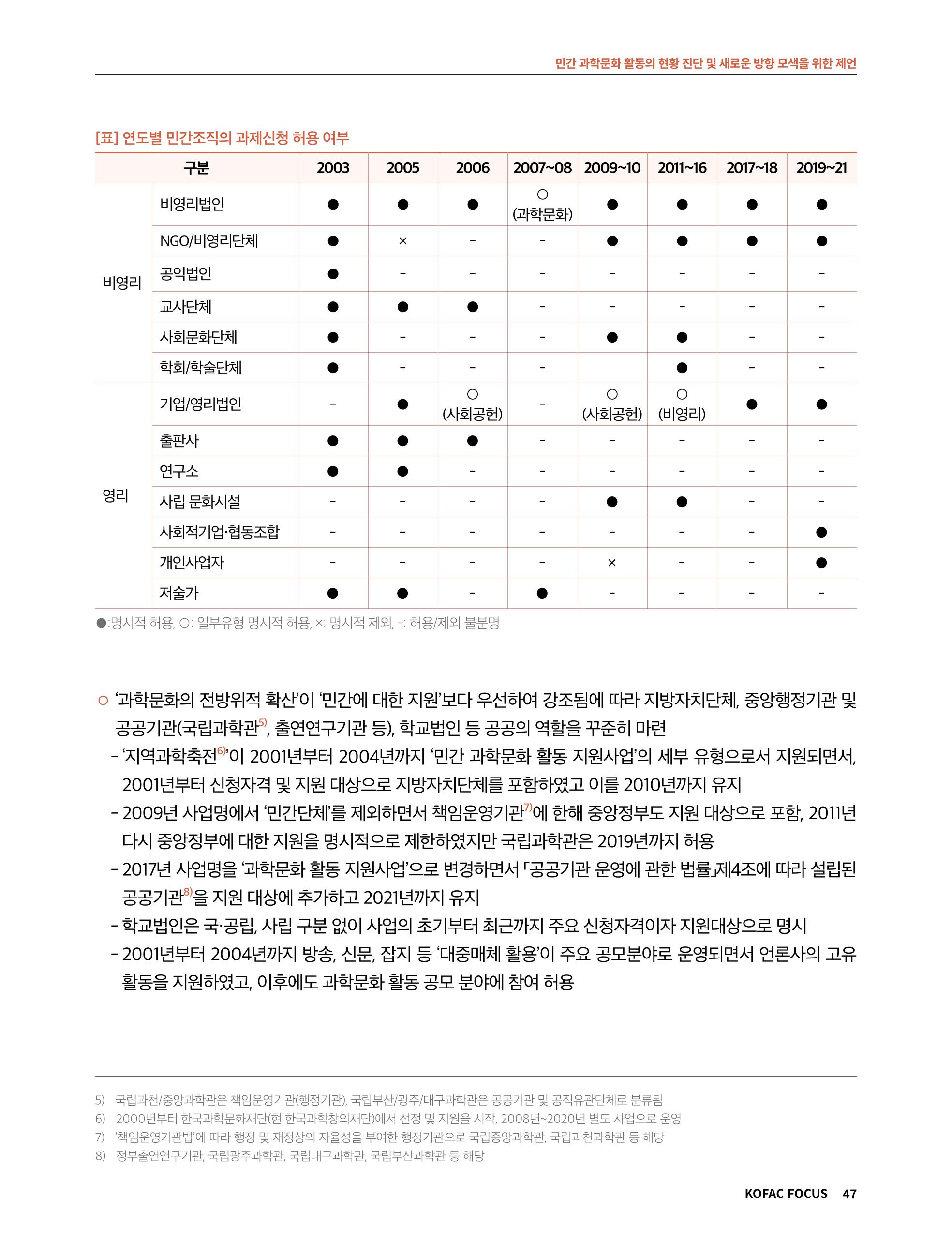 한국과학창의재단 정책지원 뉴스레터 7월호 47페이지