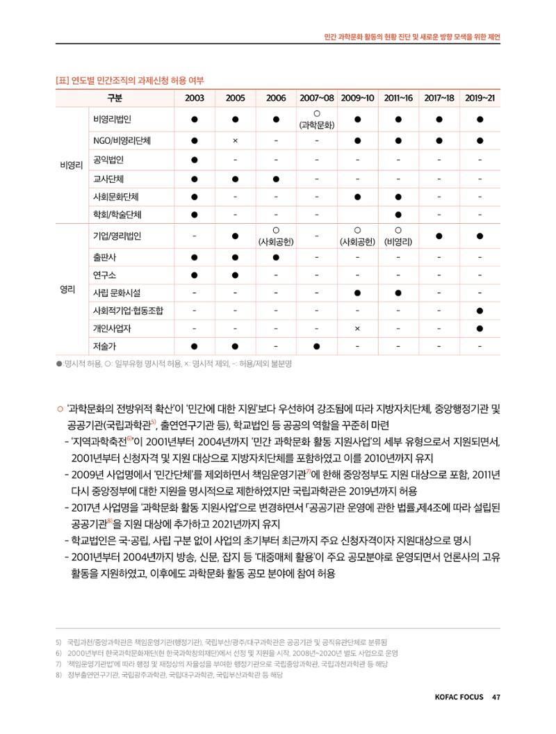 한국과학창의재단 정책지원 뉴스레터 7월호 47페이지