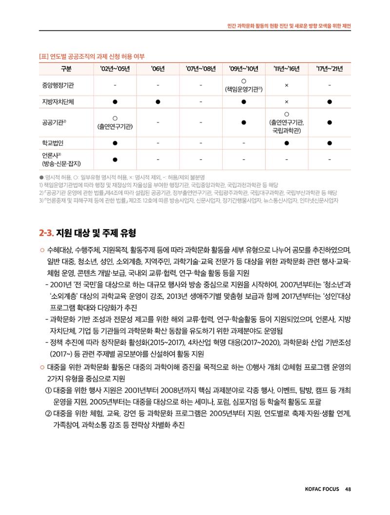한국과학창의재단 정책지원 뉴스레터 7월호 48페이지