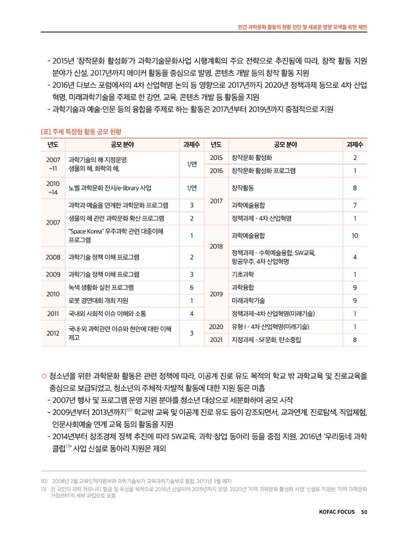 한국과학창의재단 정책지원 뉴스레터 7월호 50페이지