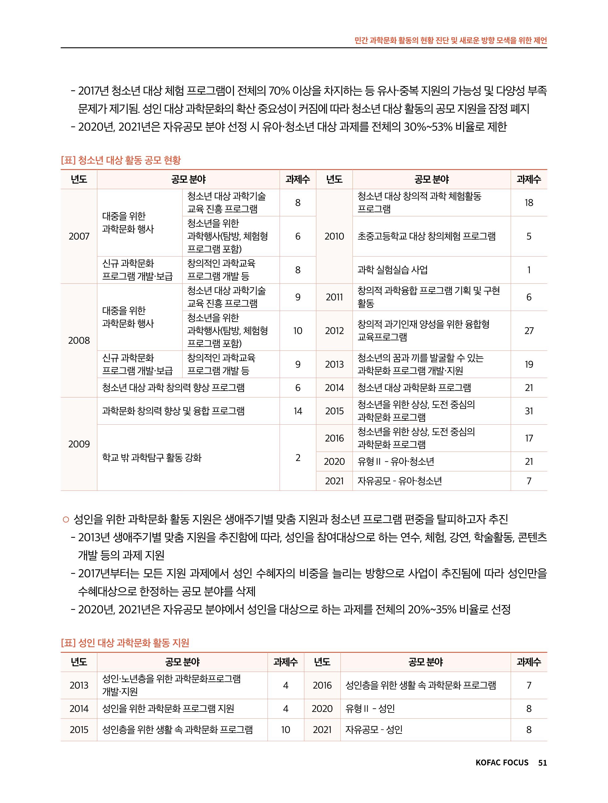 한국과학창의재단 정책지원 뉴스레터 7월호 51페이지