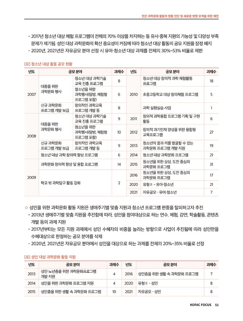 한국과학창의재단 정책지원 뉴스레터 7월호 51페이지