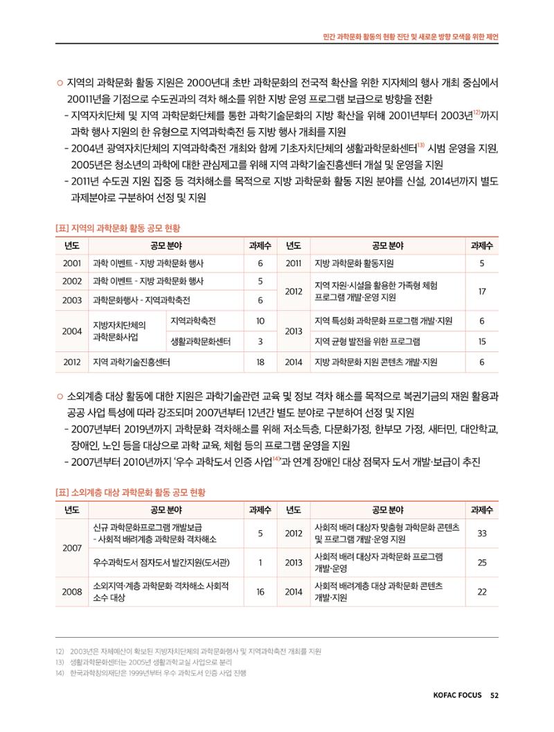한국과학창의재단 정책지원 뉴스레터 7월호 52페이지