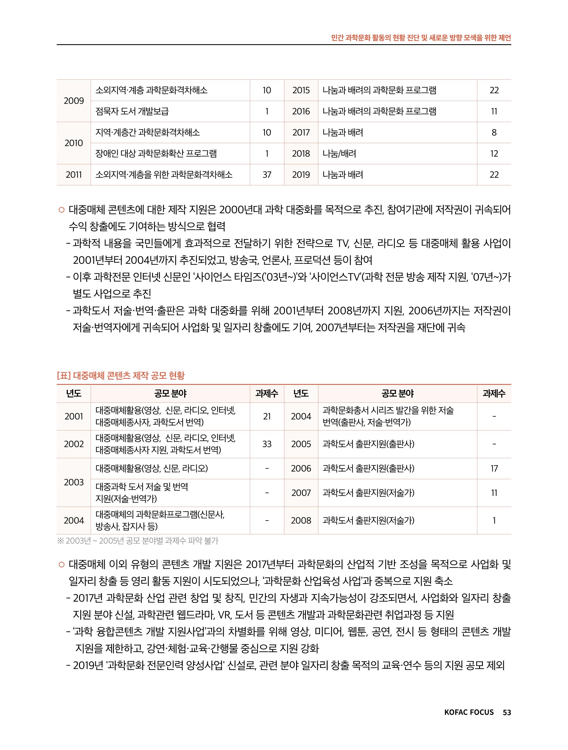 한국과학창의재단 정책지원 뉴스레터 7월호 53페이지