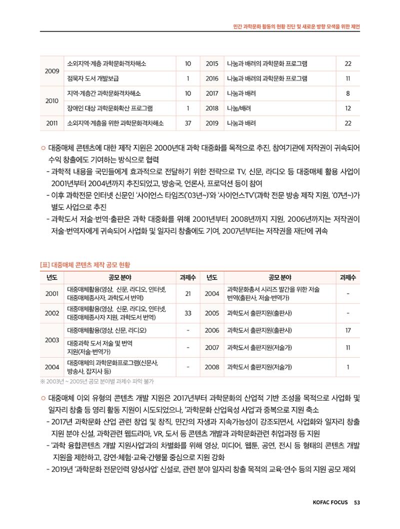 한국과학창의재단 정책지원 뉴스레터 7월호 53페이지