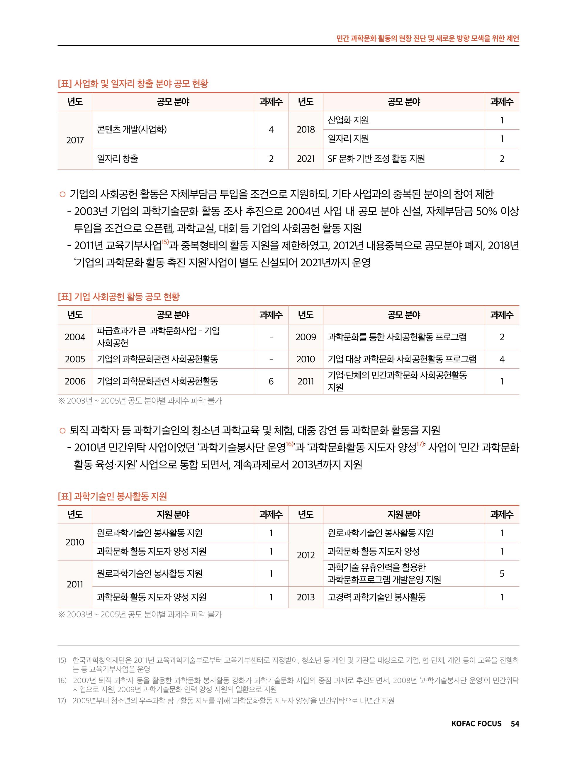 한국과학창의재단 정책지원 뉴스레터 7월호 54페이지
