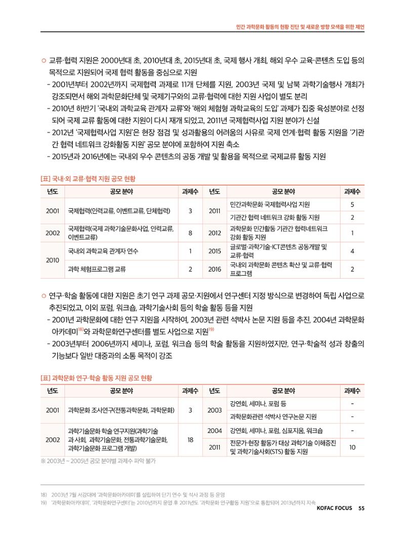 한국과학창의재단 정책지원 뉴스레터 7월호 55페이지
