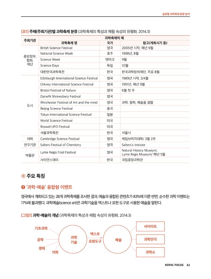 한국과학창의재단 정책지원 뉴스레터 7월호 62페이지
