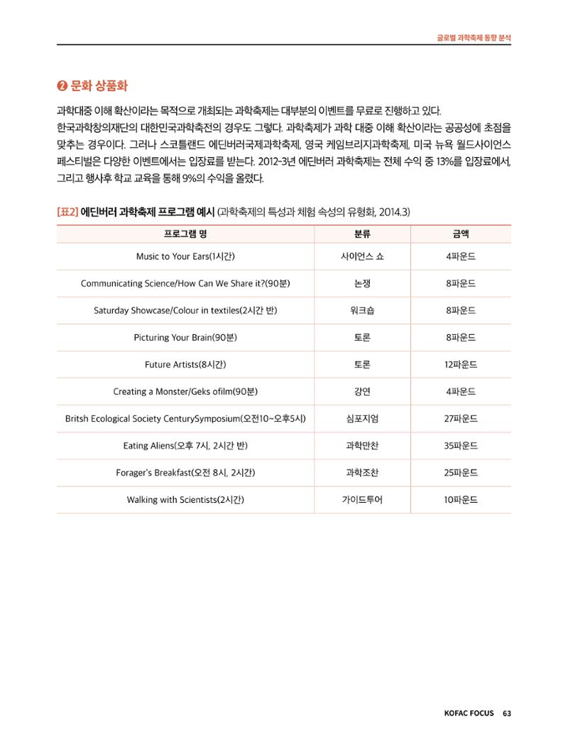 한국과학창의재단 정책지원 뉴스레터 7월호 63페이지