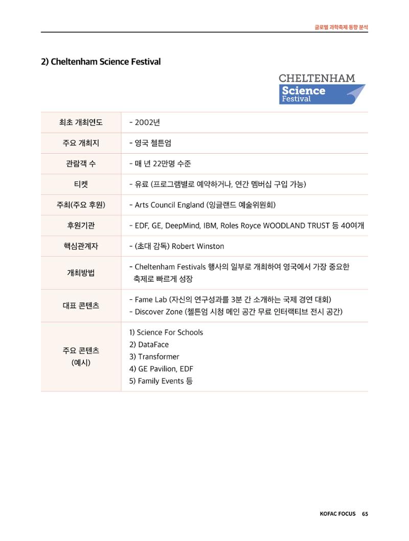한국과학창의재단 정책지원 뉴스레터 7월호 65페이지
