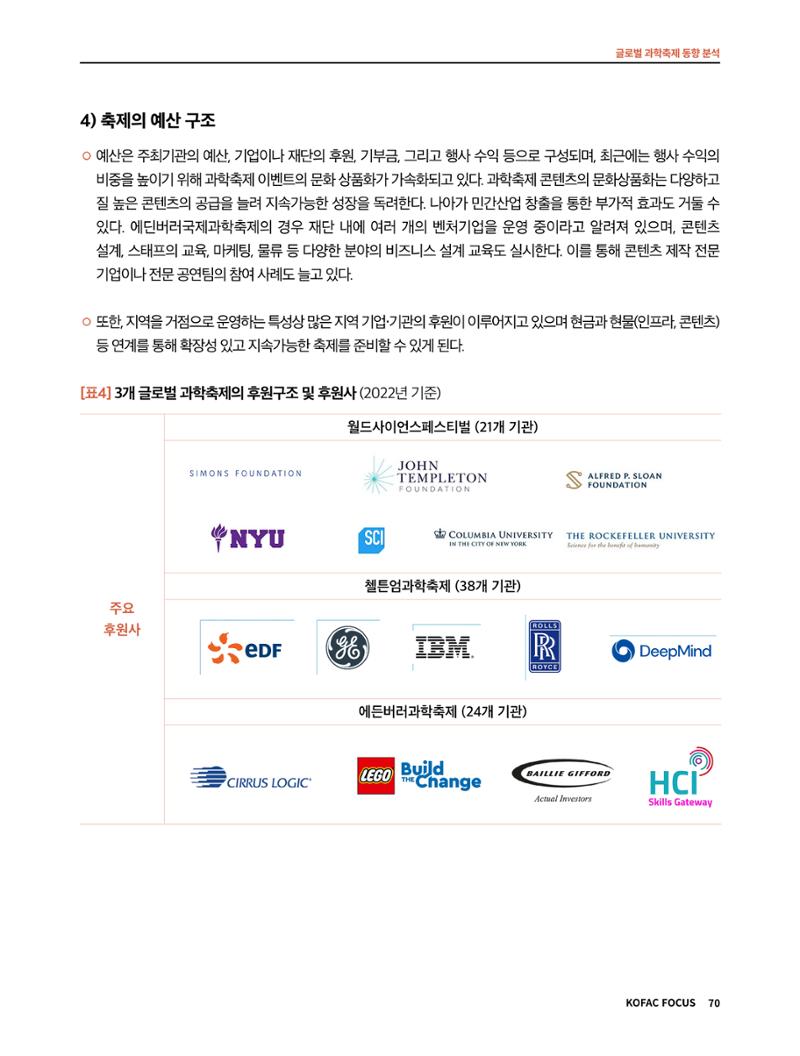한국과학창의재단 정책지원 뉴스레터 7월호 70페이지