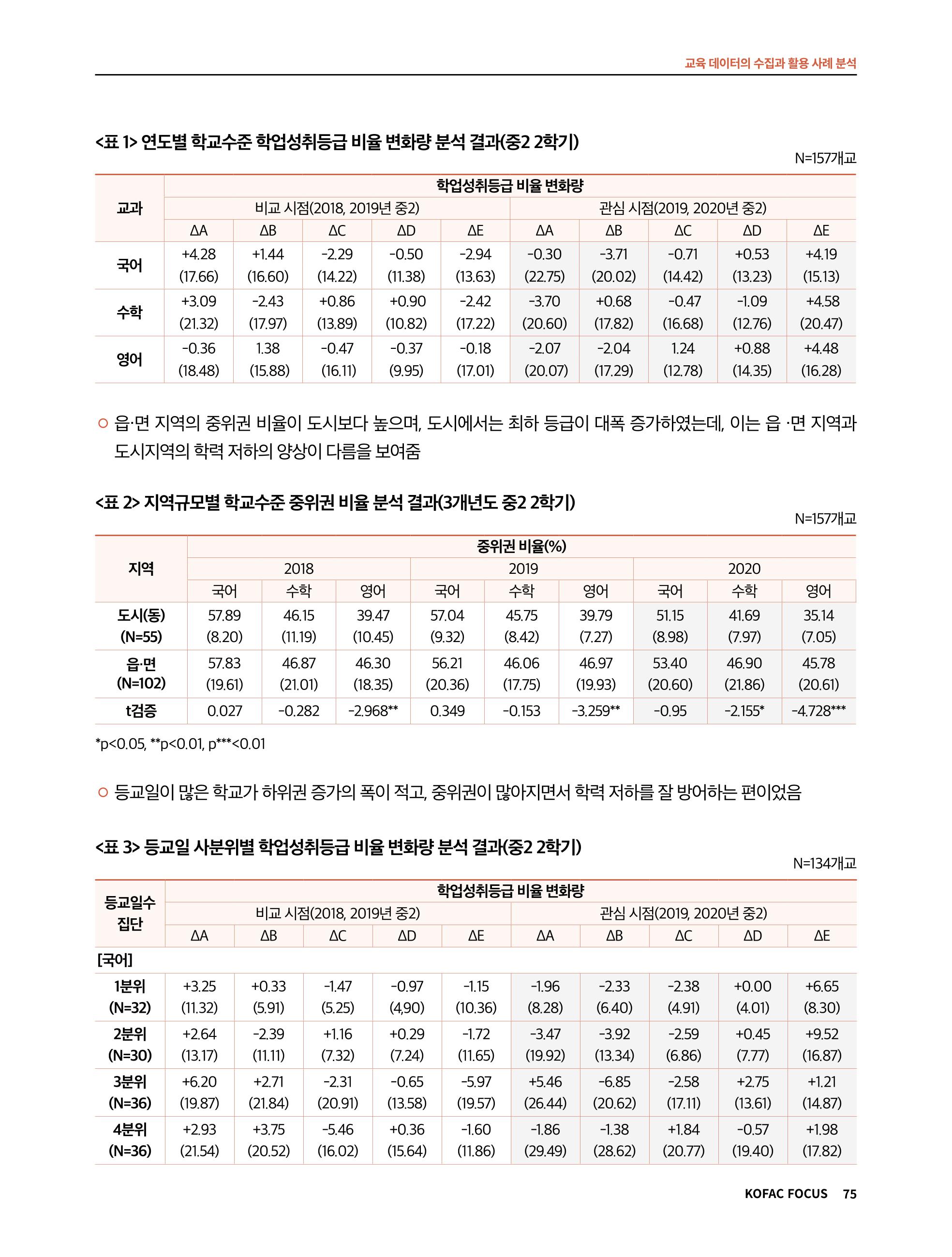 한국과학창의재단 정책지원 뉴스레터 7월호 75페이지