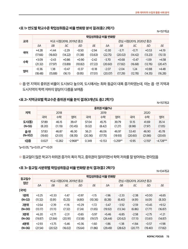 한국과학창의재단 정책지원 뉴스레터 7월호 75페이지