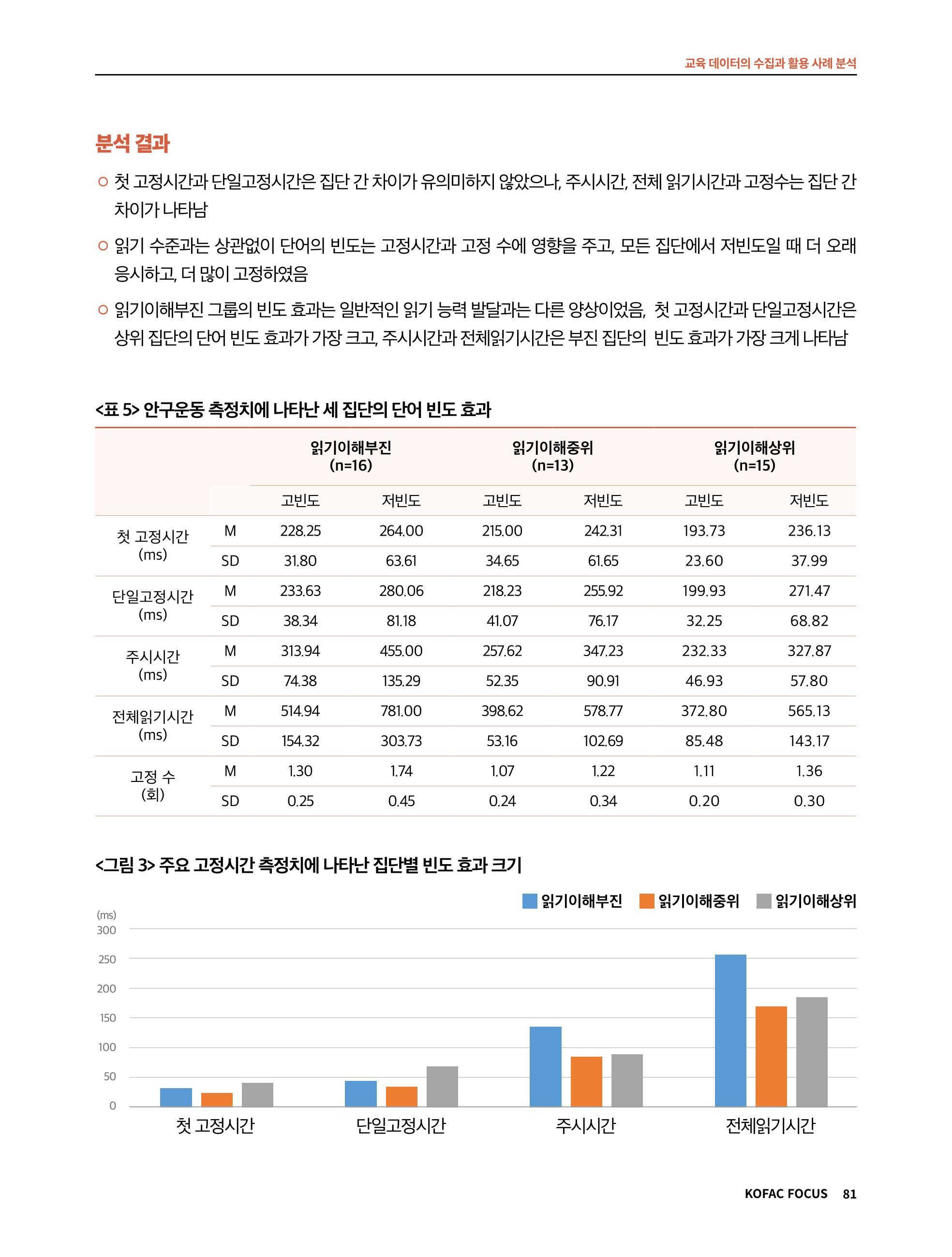 한국과학창의재단 정책지원 뉴스레터 7월호 81페이지