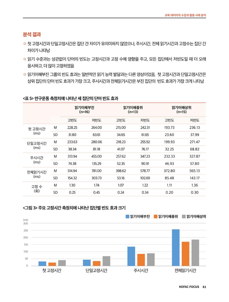 한국과학창의재단 정책지원 뉴스레터 7월호 81페이지