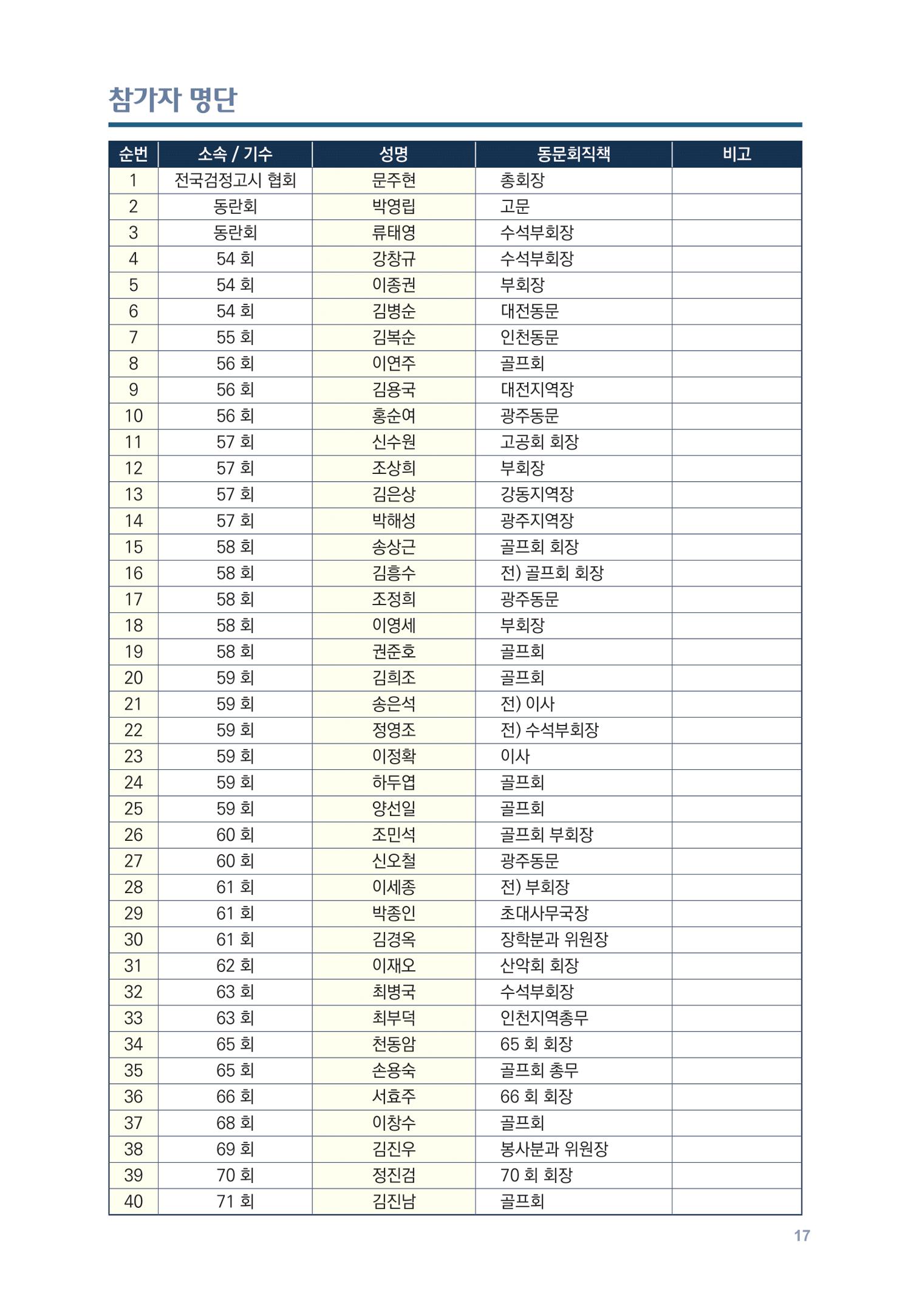 한마음골프대회 앨범 42페이지