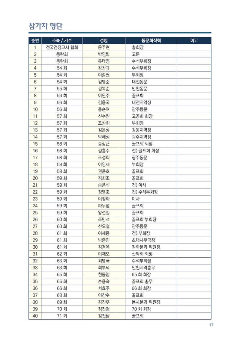 한마음골프대회 앨범 42페이지