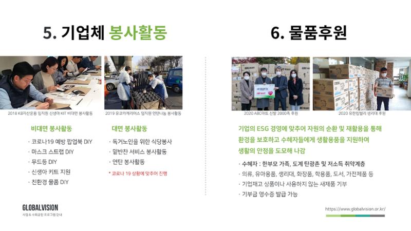 글로벌비전 기관소개서 15페이지