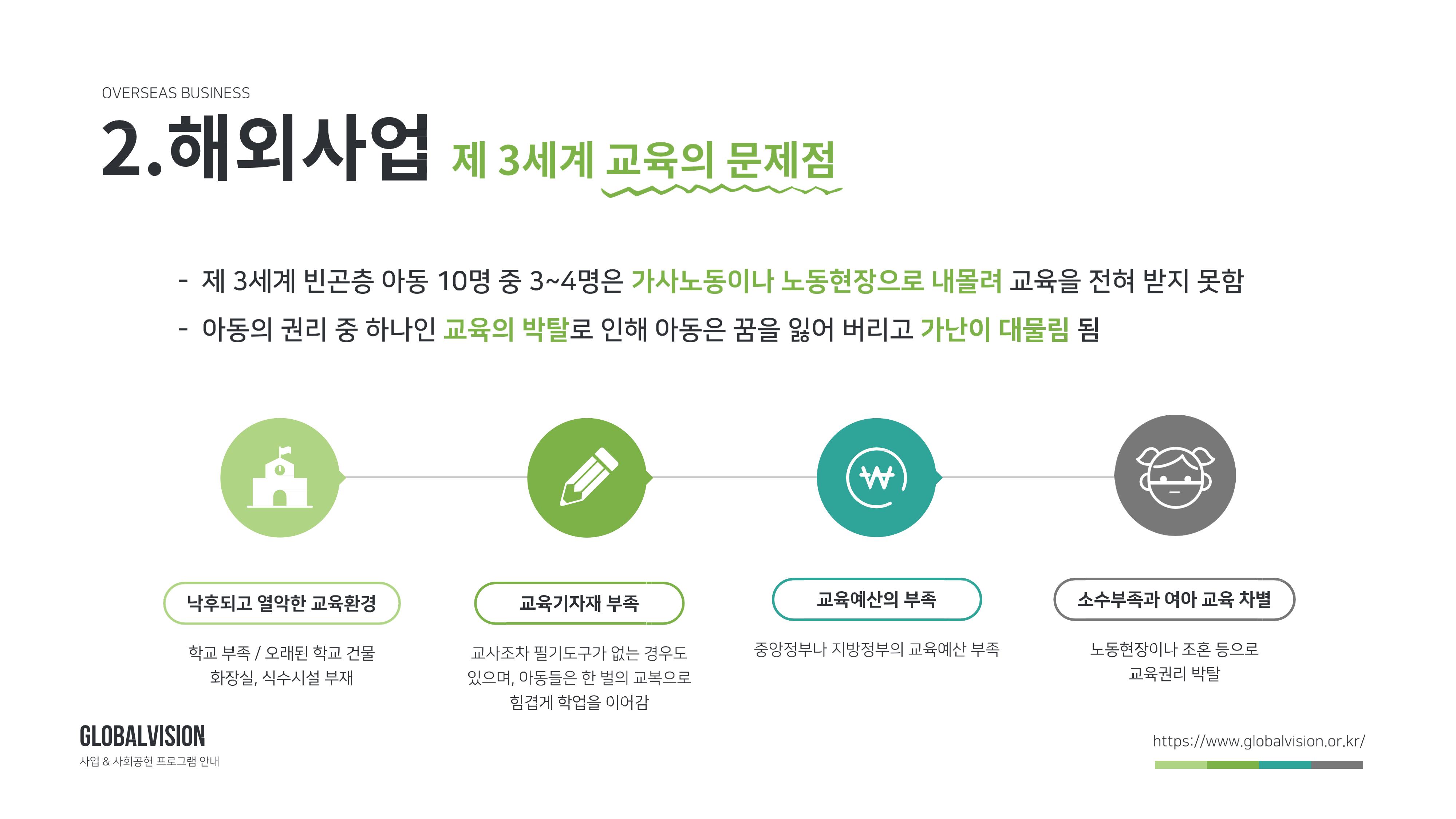 글로벌비전 기관소개서 6페이지
