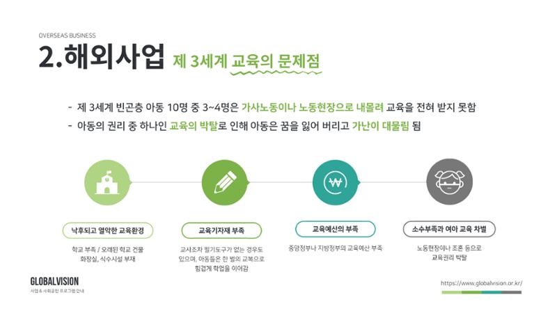 글로벌비전 기관소개서 6페이지