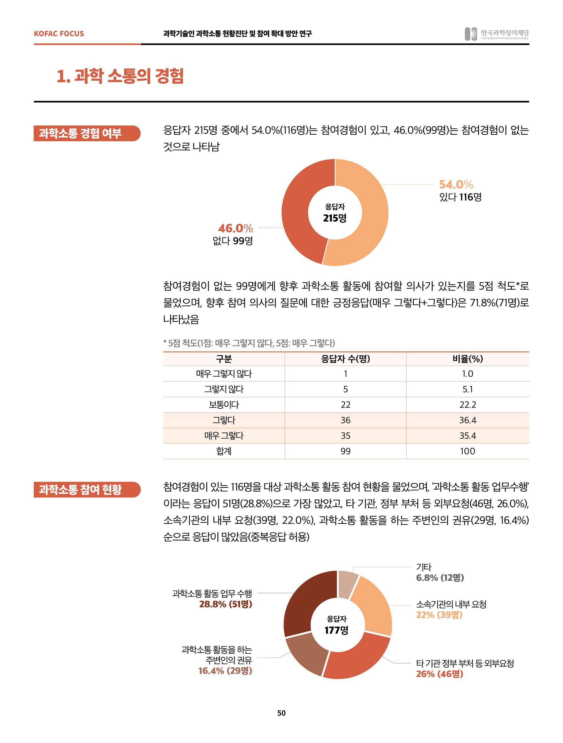 정책지원 뉴스레터 SNS-View 2022-2월호 50페이지