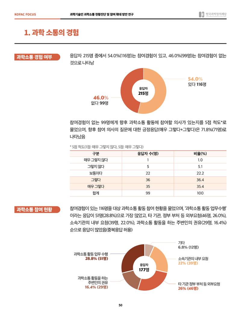 정책지원 뉴스레터 SNS-View 2022-2월호 50페이지