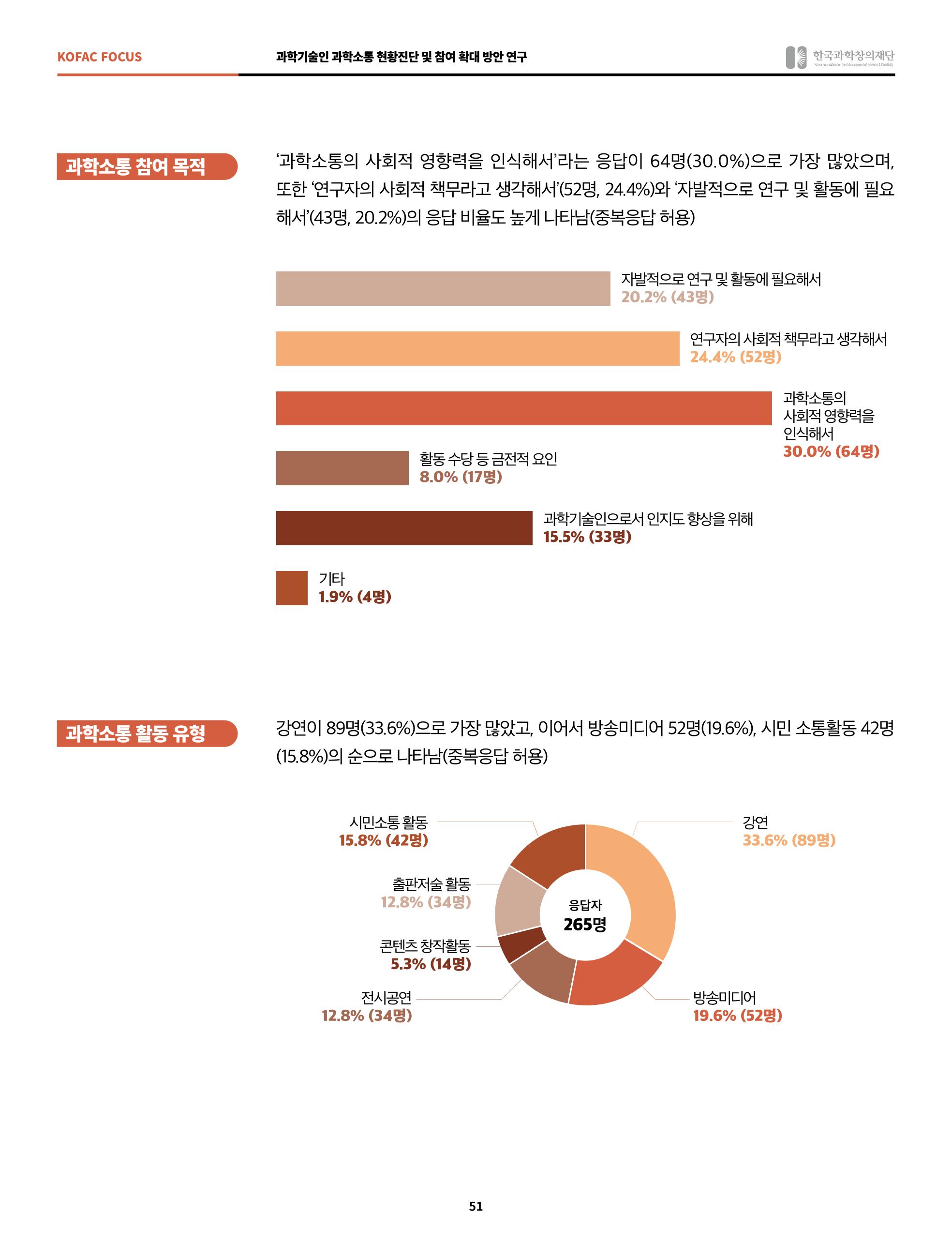 정책지원 뉴스레터 SNS-View 2022-2월호 51페이지