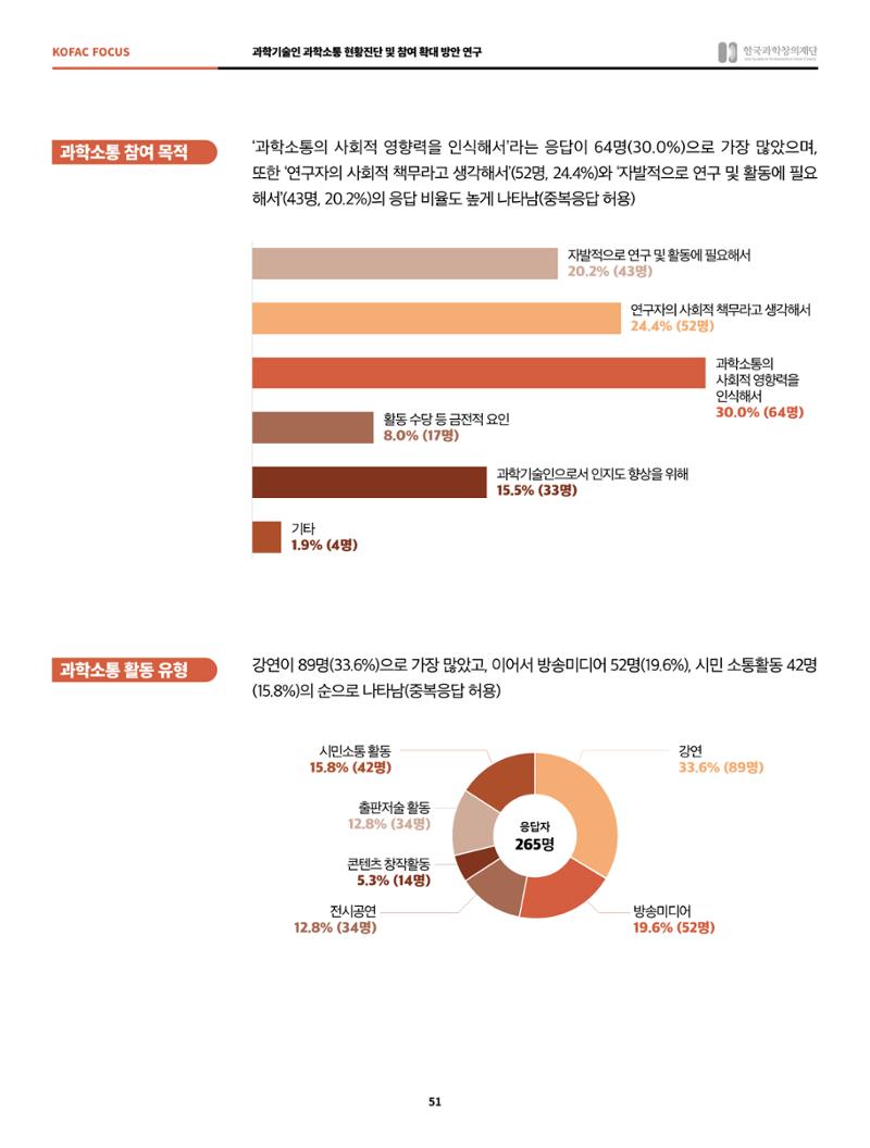정책지원 뉴스레터 SNS-View 2022-2월호 51페이지