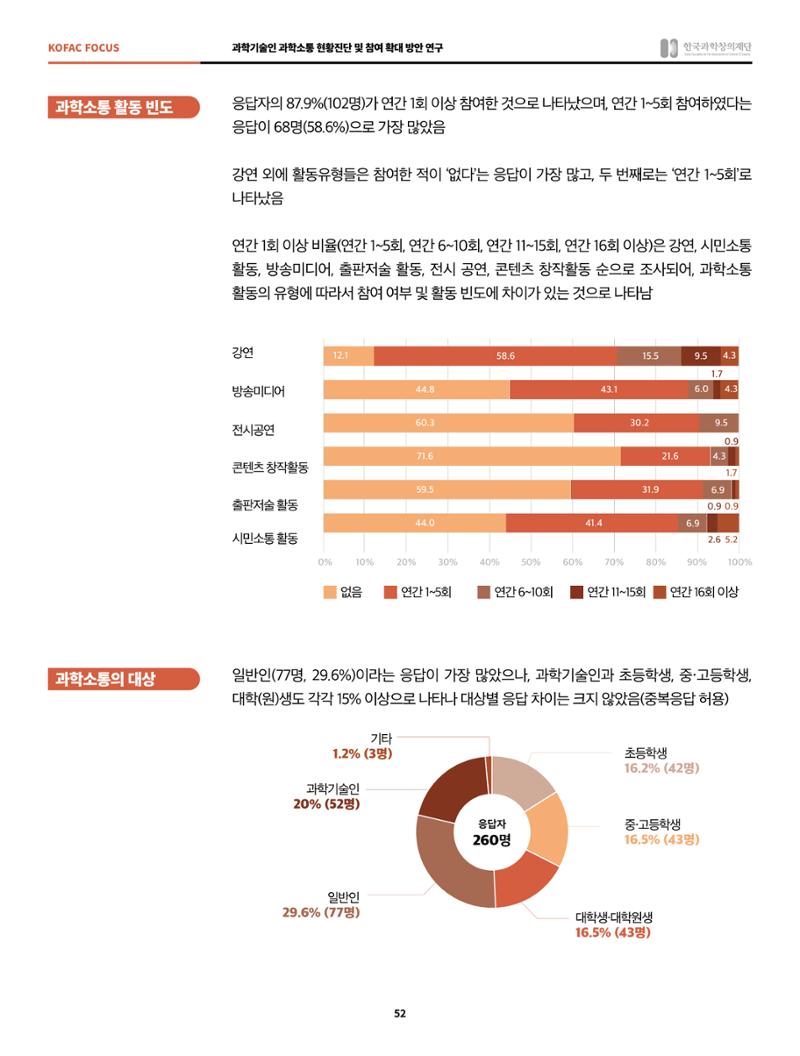 정책지원 뉴스레터 SNS-View 2022-2월호 52페이지