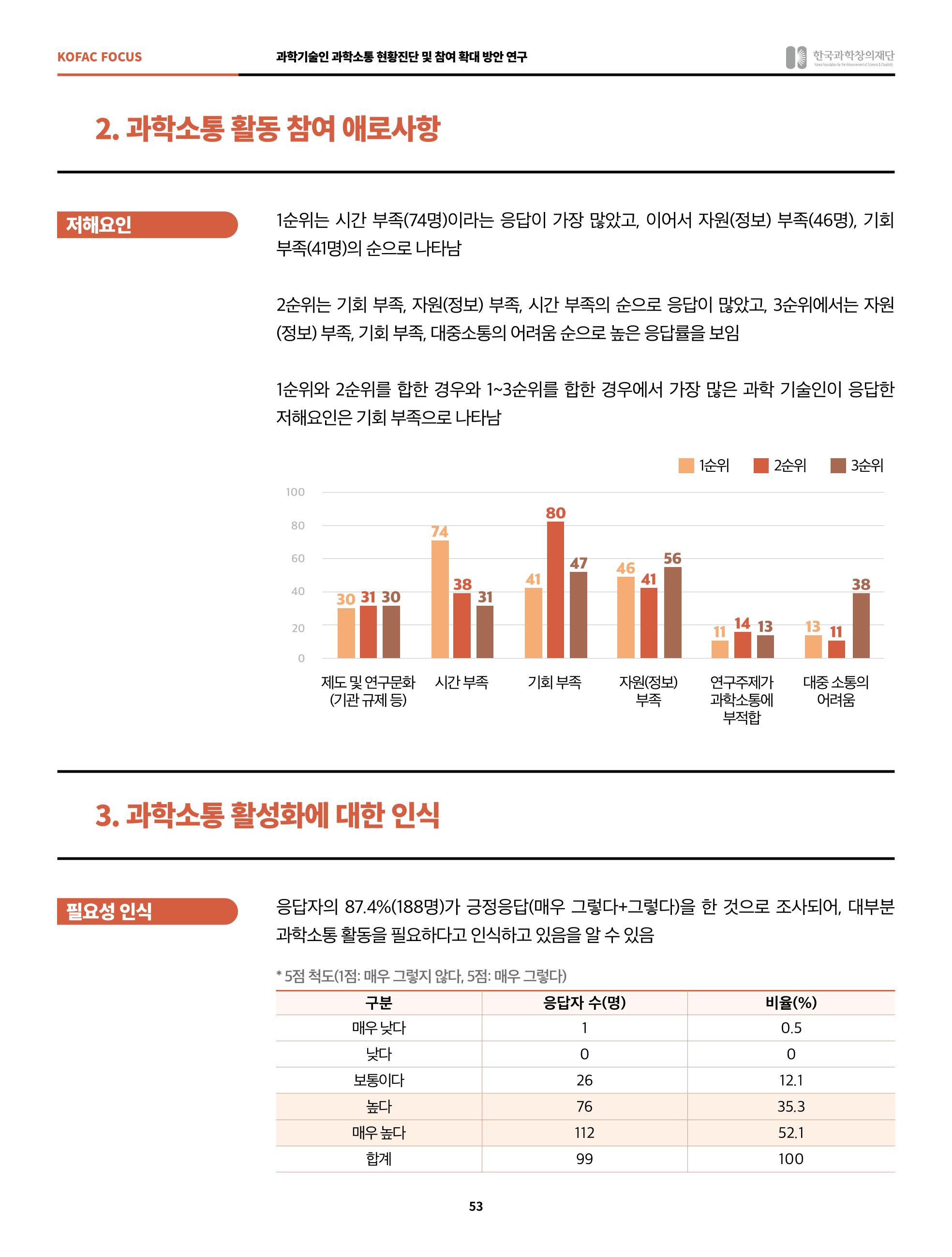 정책지원 뉴스레터 SNS-View 2022-2월호 53페이지